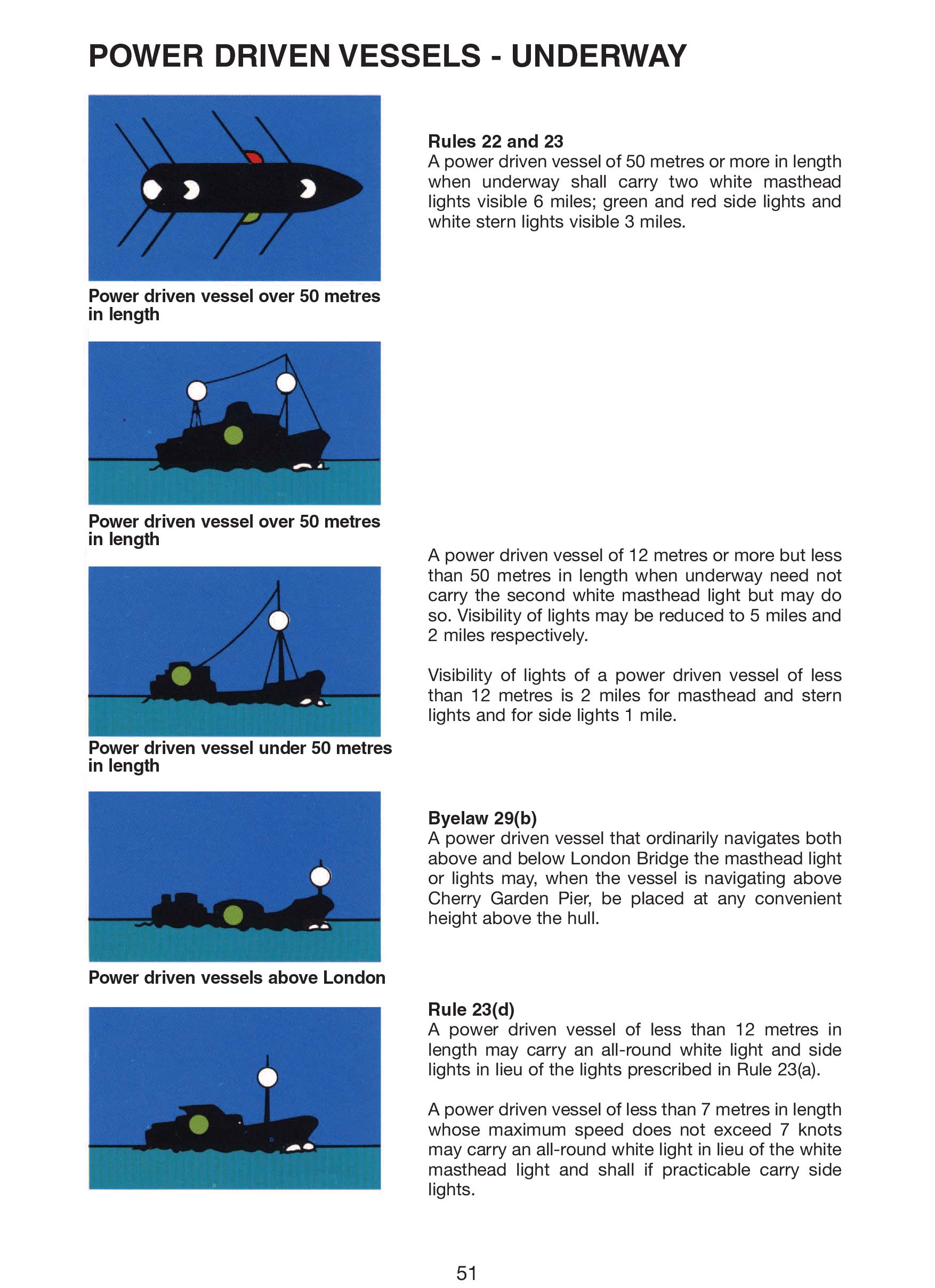 Power driven vessels underway diagram