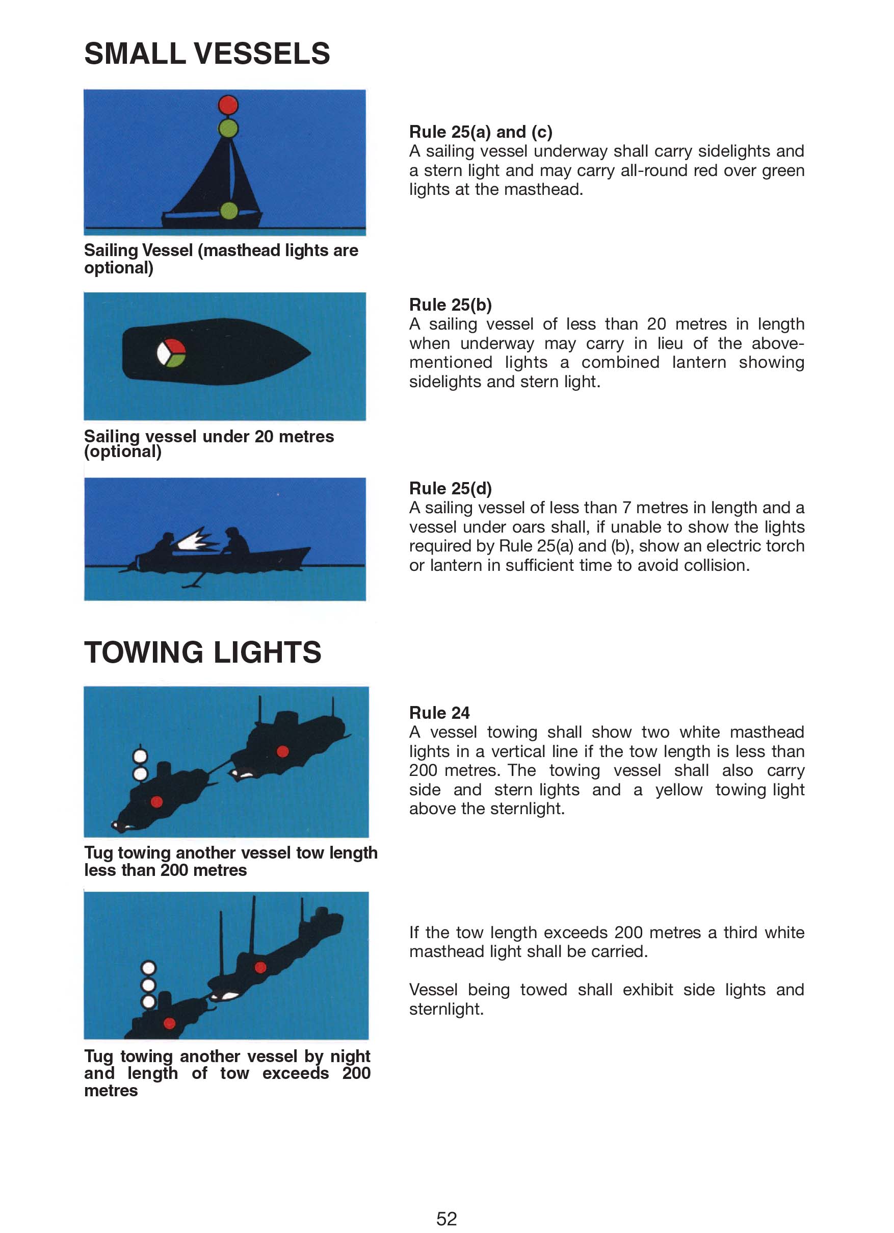 Small vessels diagrams