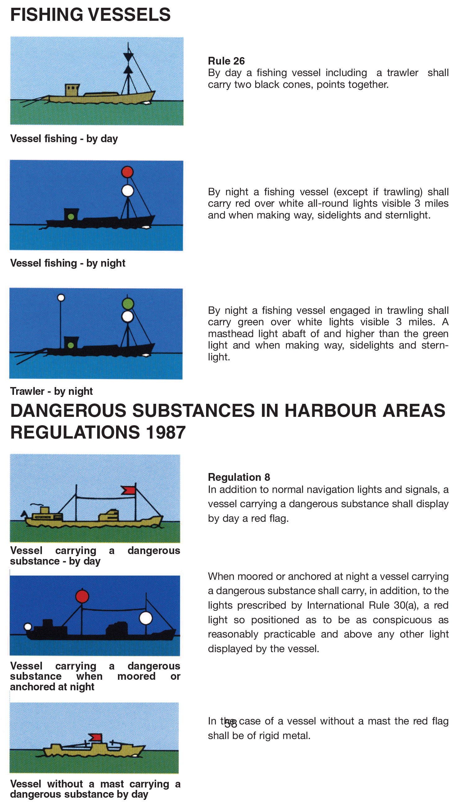 Fishing vessels and dangerous substances diagram