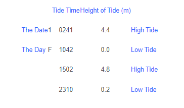 Table showing tide data